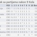 poredak kadetkinje 2016 pojedinacno ZG do 13